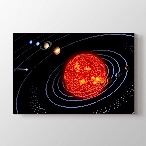 Dünyanın Galakside Yörüngesi Tablosu | Ders Tabloları