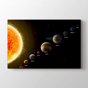 Galaksi Sistemi Dizilişi Tablosu | Okul Tabloları