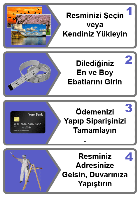 Dört adımda duvar kağıdı siparişi verme